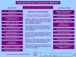 Audio-Lehrgänge im Wellness- und Meditationslernspiel