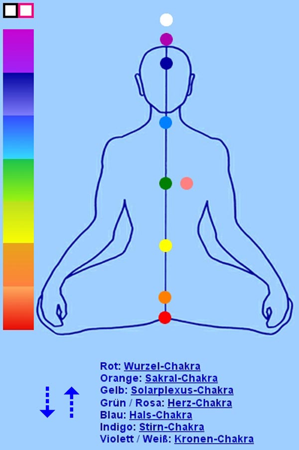 Chakren-Buddha mit Regenbogen-Farbskala für die Farbtherapie: Rot bis Violett für die Chakrenheilung